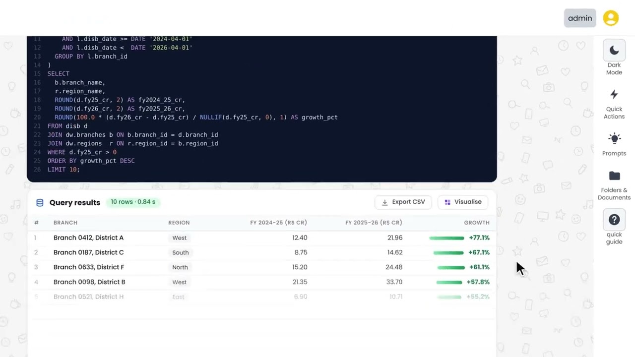 Code & SQL product demonstration